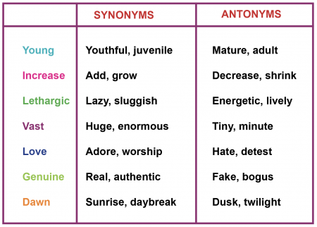 what is an antonym