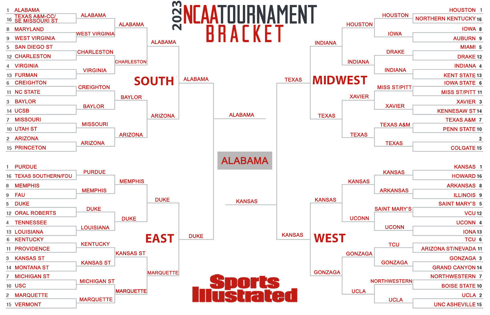 what is the best bracket for march madness 2023