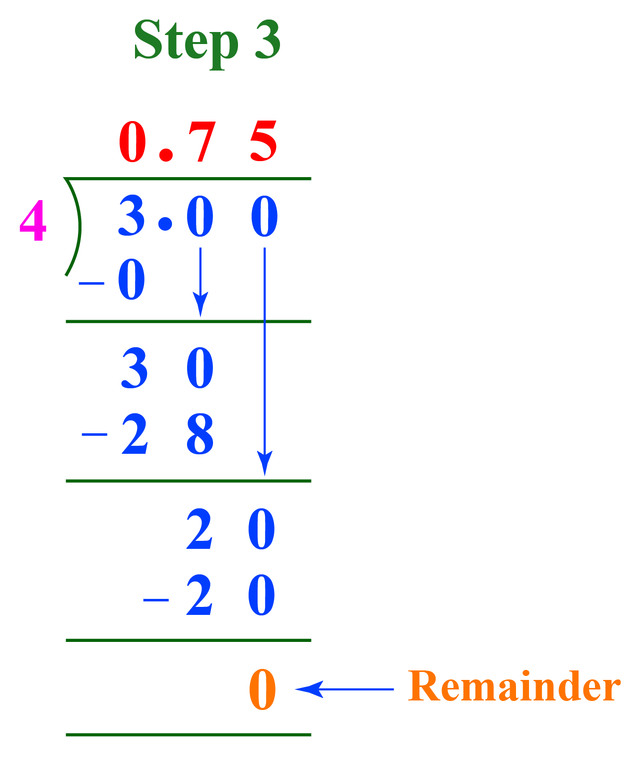 what is the decimal for 3/4