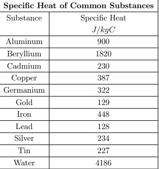 what is the specific heat of a substance