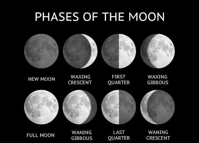 what moon phase is tonight