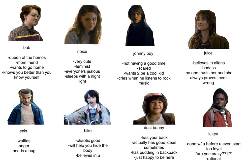 which character are you in stranger things