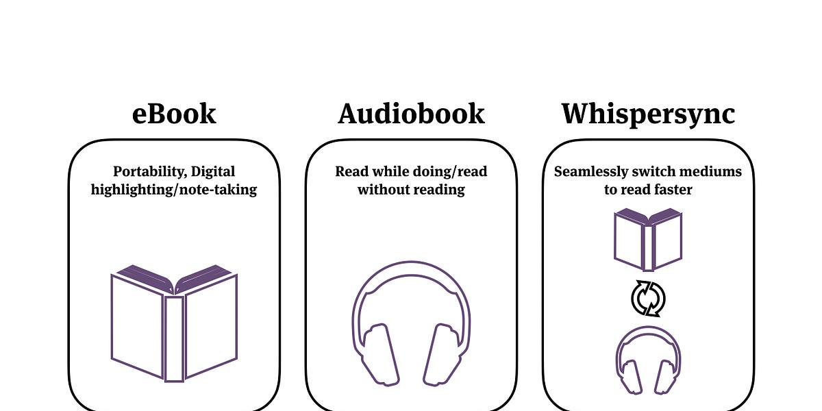 whispersync for voice