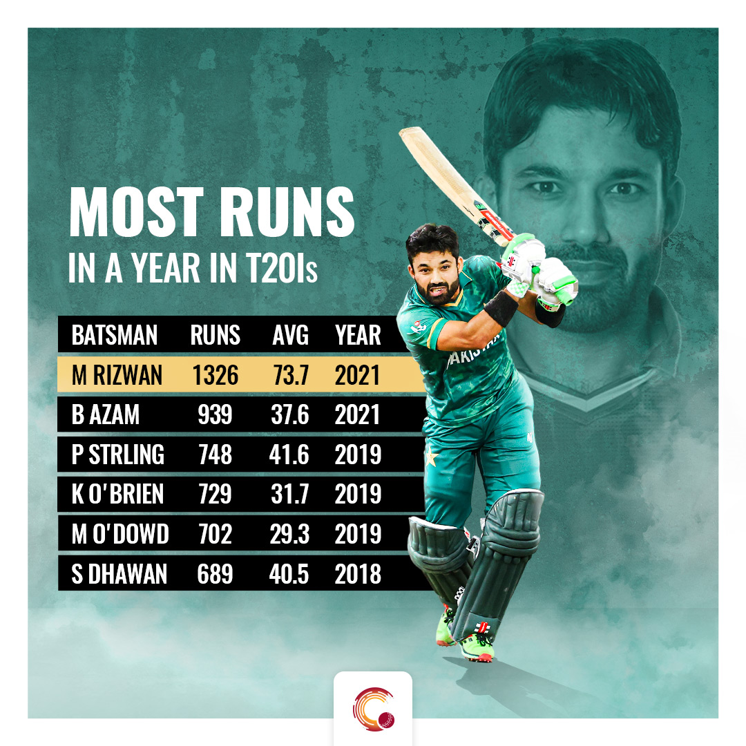 who is the best batsman in t20