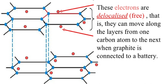 why is graphite a good conductor of electricity