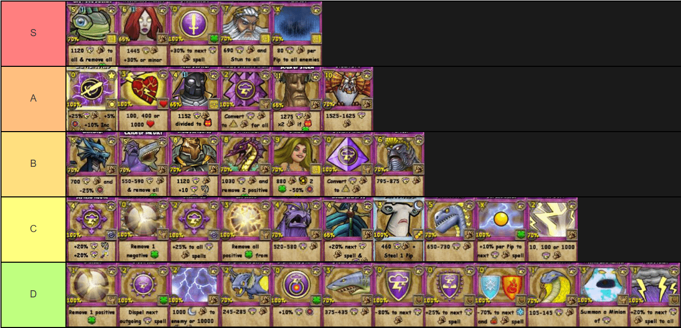 wizard101 storm spells