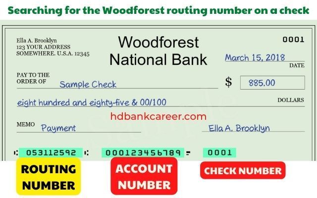 woodforest virginia routing number