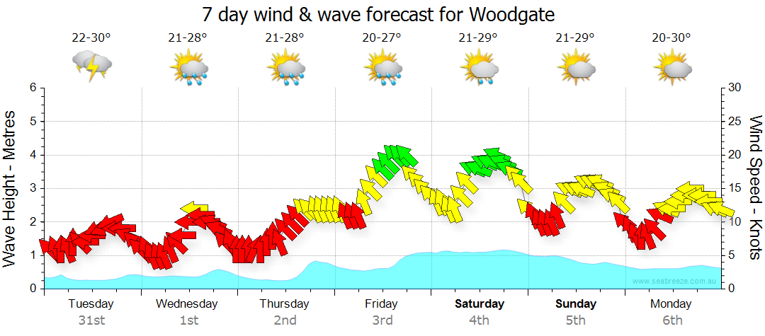 woodgate weather next 10 days