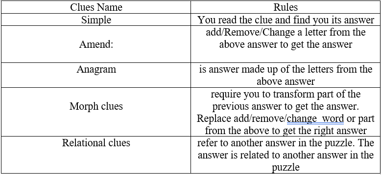 word craze answers