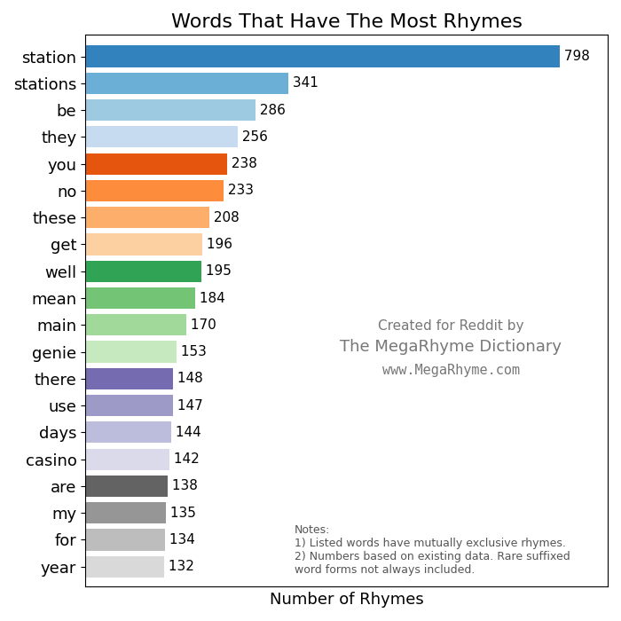 words rhyming with trouble