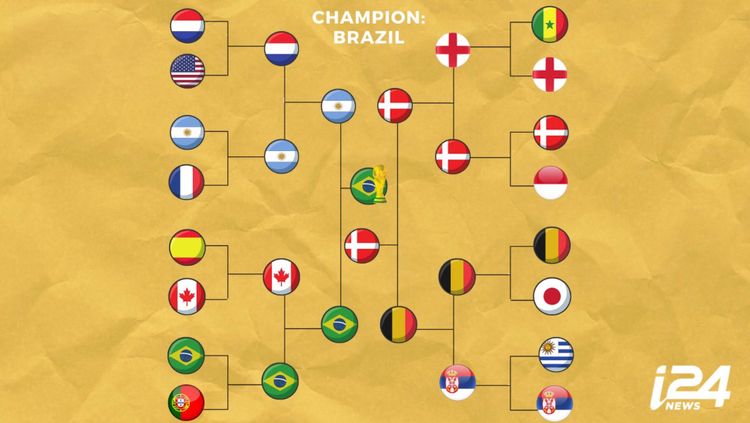 world cup bracket predictions