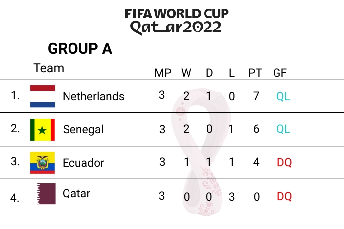 world cup group tables