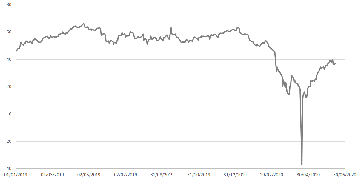 wti crude oil wikipedia