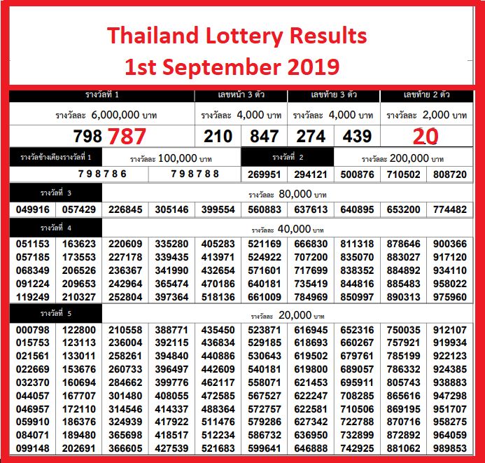 www thailand lottery result