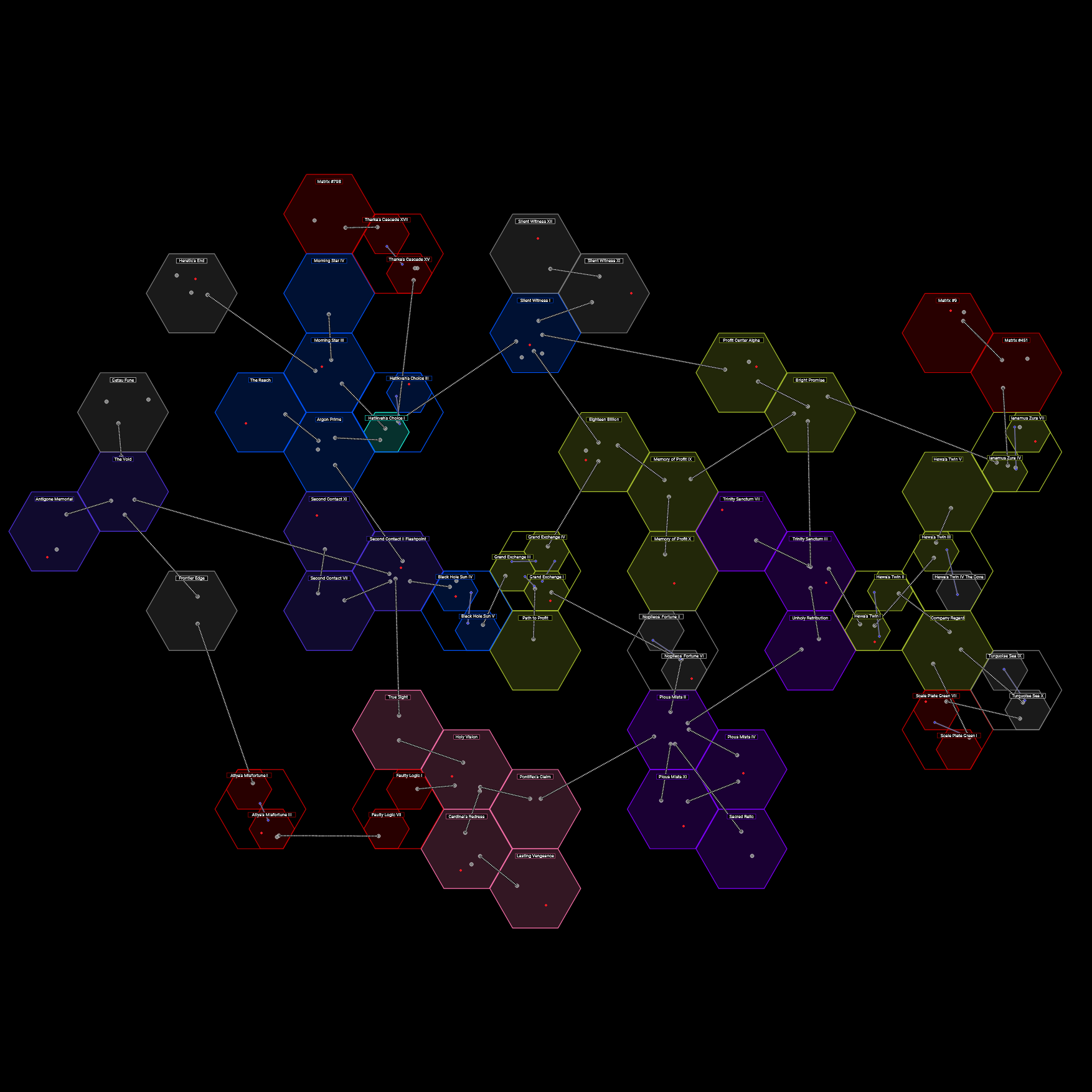 x4 foundations map