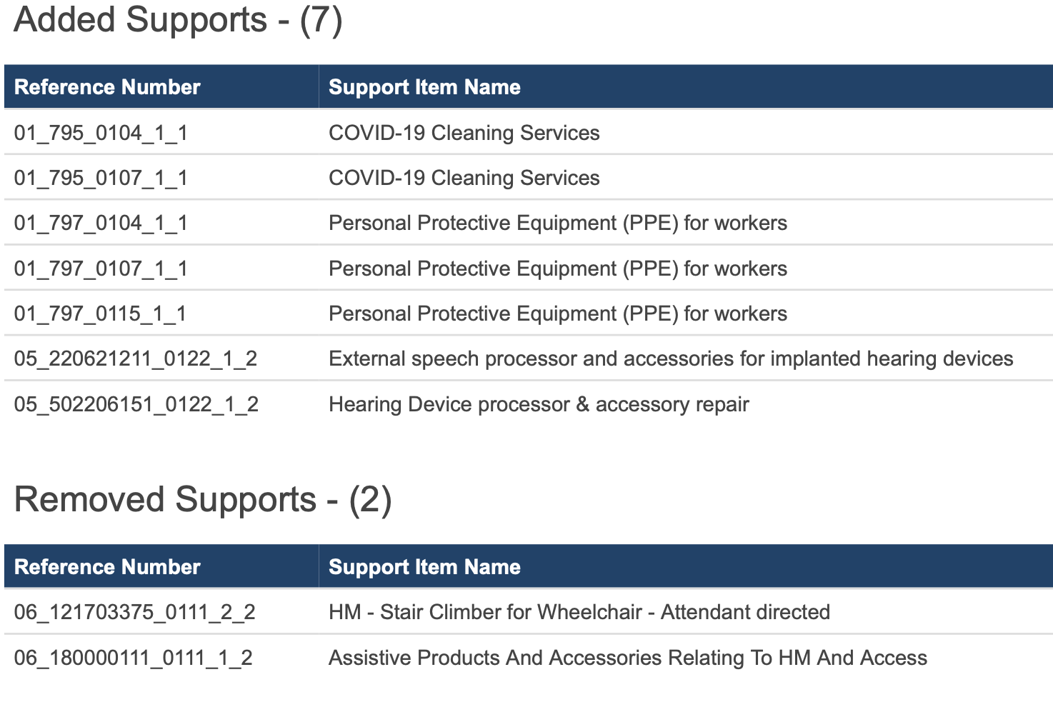 yard maintenance ndis price guide