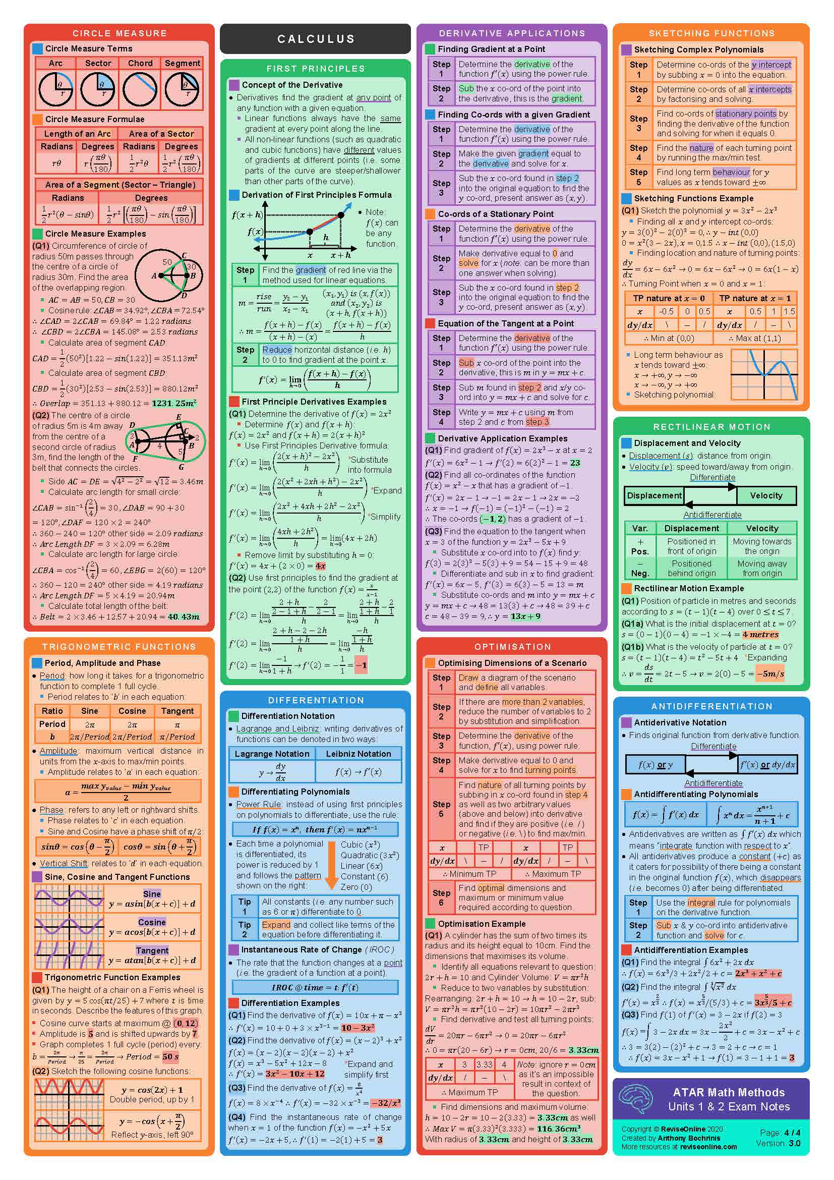 year 11 methods formula sheet