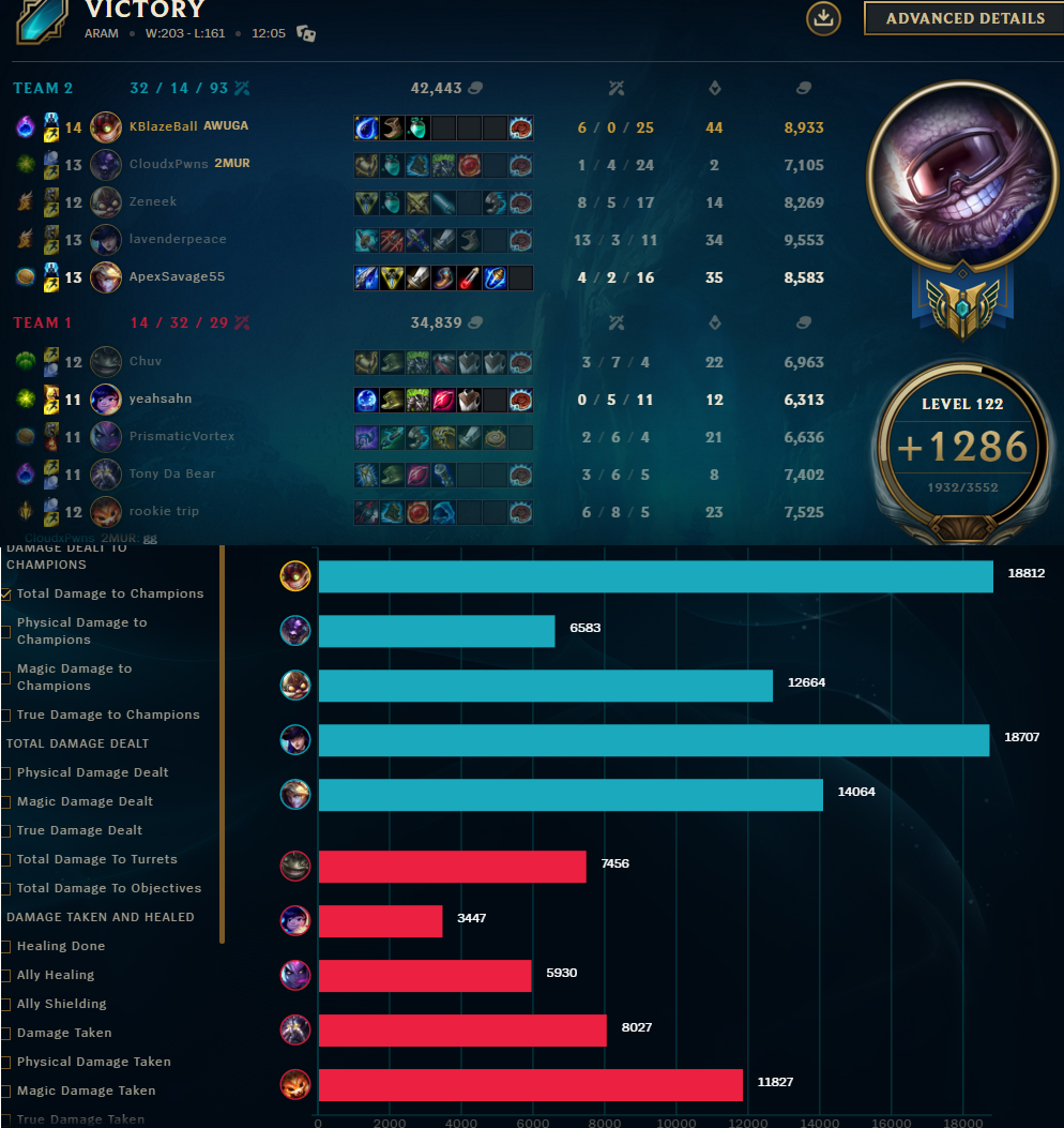 ziggs aram build