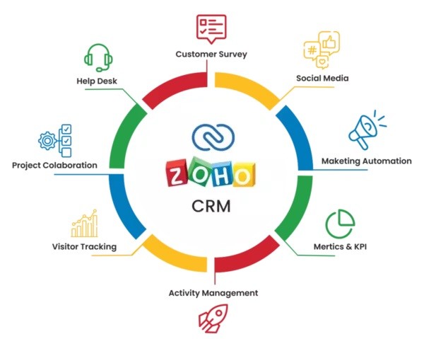 zojo crm