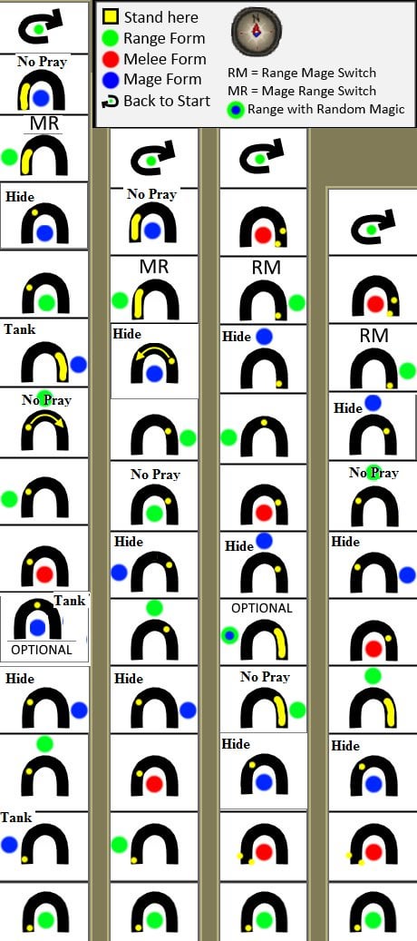 zulrah rotation guide